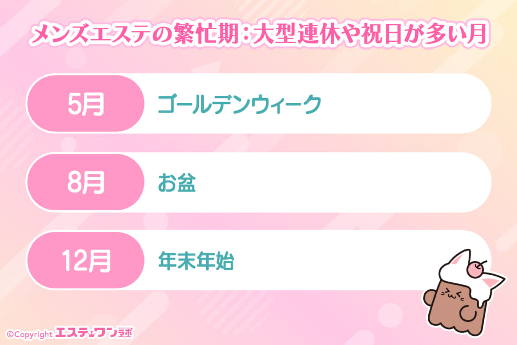 繁忙期：大型連休や祝日が多い月（5月・8月・12月）
